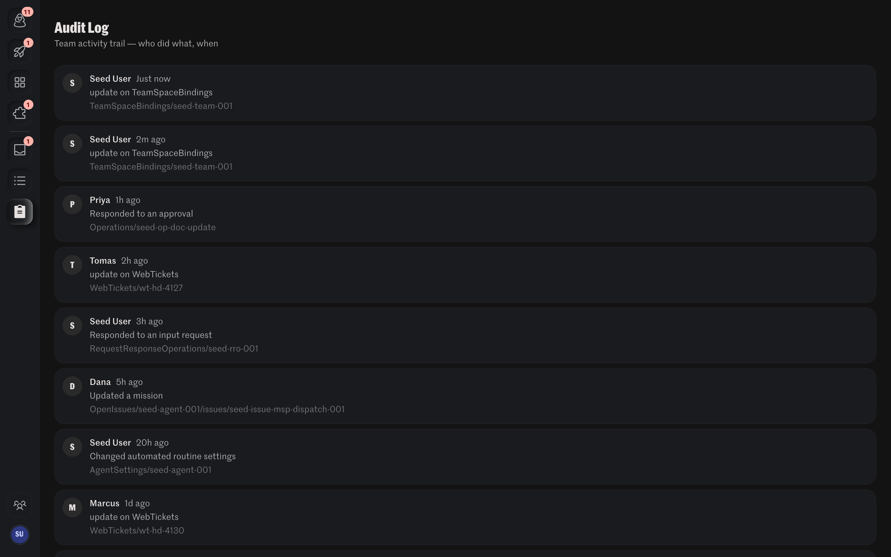 Ayven audit trail of actions taken